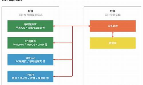 前端首选什么电脑系统好,前端用什么电脑比