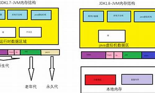 电脑系统7和10,电脑系统7和8区别