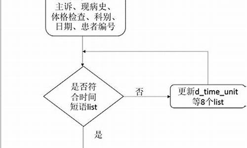 系统决策问题的条件_电脑系统决策要求