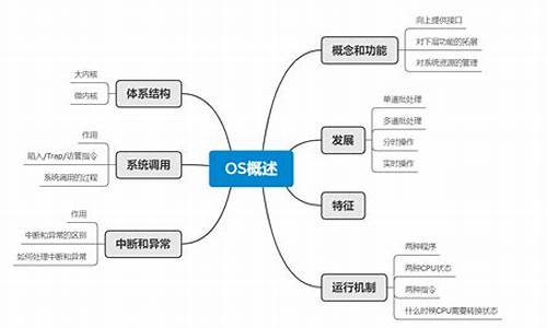 怎么学电脑的基础知识,怎么学电脑系统知识