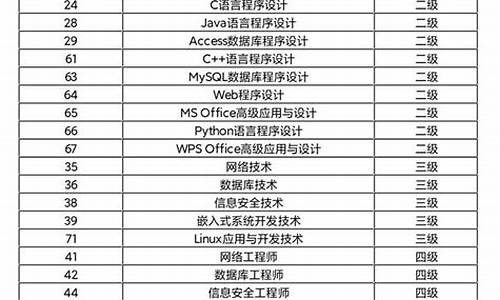 一台电脑只能报考一次吗_报考用几个电脑系