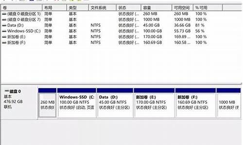 电脑系统磁盘分区删除不了,电脑硬盘分区删除不了