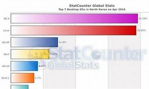 现在用什么电脑系统_大家都用啥电脑系统