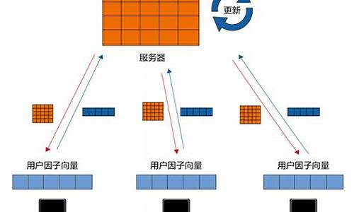 联邦电脑系统_联邦软件