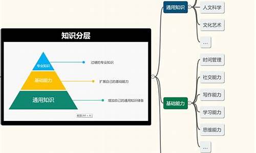 电脑系统集成知识大全_系统集成有用吗