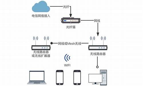 家庭电脑系统开发方案设计,家庭电脑系统开发方案设计