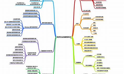 高中学的电脑知识,高中电脑系统知识