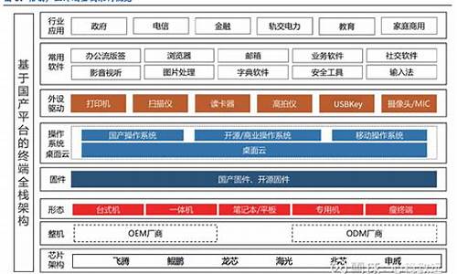 信创电脑系统架构怎么样_信创电脑操作系统