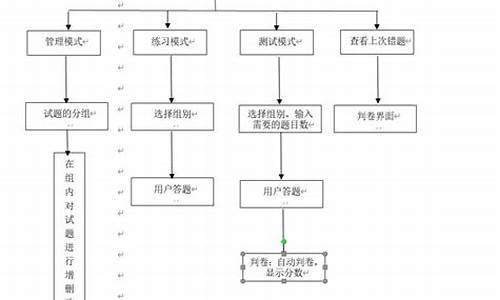 电脑系统选择题文件在哪_win7选择题