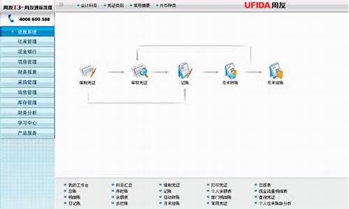 用友软件t3用什么电脑系统,用友t3对电脑系统要求