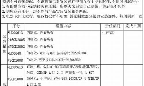 电脑系统整改报告怎么写_电脑整改措施