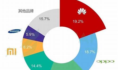 有多少电脑系统_全球多少种电脑系统类型