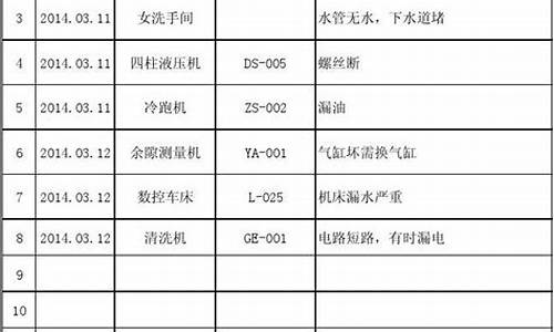 总务办公管理系统系统流程图_总务电脑系统