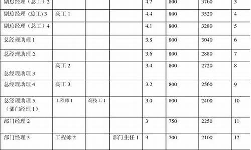 公司分类表格怎么做,公司电脑系统分类表格