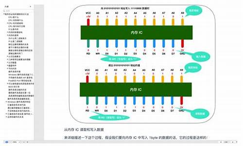 电脑系统最基本的特征是_电脑各个系统的特点