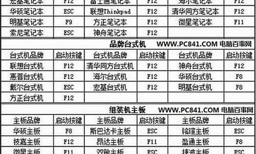 电脑系统启动菜单热键_电脑系统热键启动项