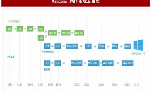 微软的电脑系统_微软电脑系统迭代