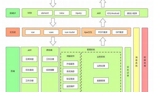 学设计怎么搞电脑系统设计_如何系统学设计