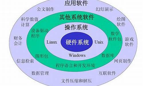 电脑系统可以分为多少位_电脑系统可以分为多少位和几位