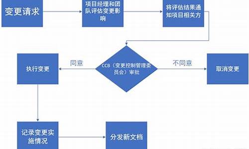 更换电脑系统流程_电脑更换系统怎么弄