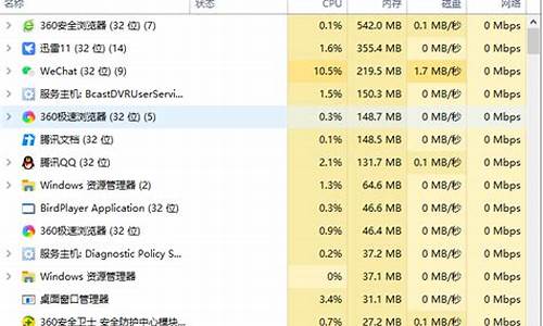 系统占用内存过高怎么办_电脑系统占用过高怎么解决