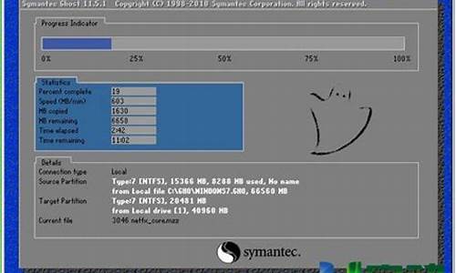 电脑系统win7u盘安装教程,win7系统u盘怎么安装