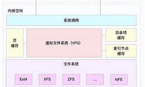 电脑系统文件功能在哪里_电脑系统文件功能