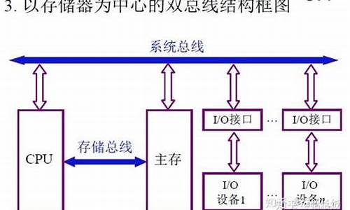 电脑系统总线速度是什么_计算机总线速度