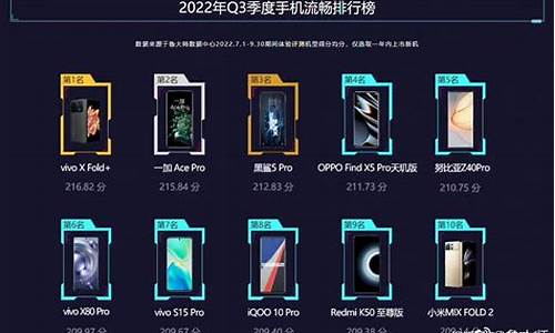 2023年最流畅的电脑系统_2020年电脑用什么系统