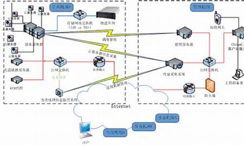 如何制作云主机电脑系统_如何制作云主机电脑系统教程