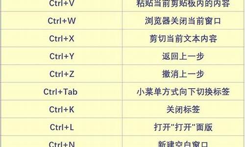 电脑信息按钮,电脑系统信息快捷键是