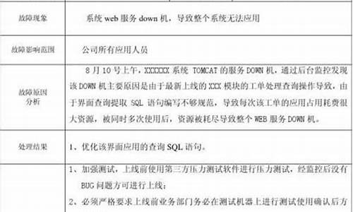 公司电脑系统故障报告模板_系统故障通知范文