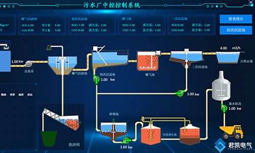 洗水系统管理,洗水厂电脑系统设计