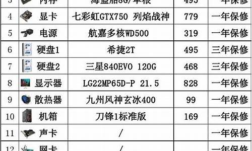 各种电脑系统配置表_电脑配置操作系统