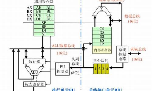 微型电脑系统组成_微型计算机系统主要由哪几部分组成