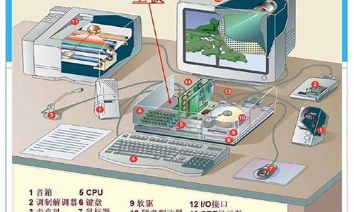 电脑系统分为哪两部分,电脑系统都由什么组成