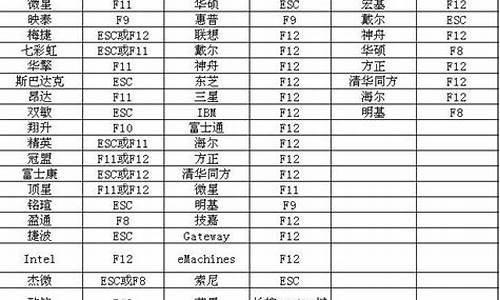 百盛电脑系统启动按键,百盛主机启动键