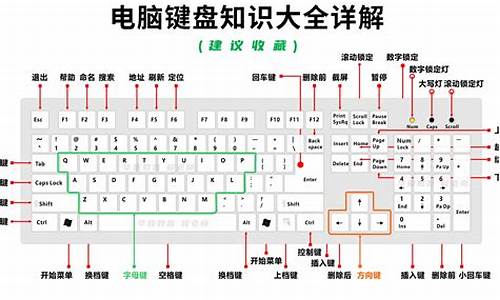 电脑系统健盘名称_电脑键盘上的健名称