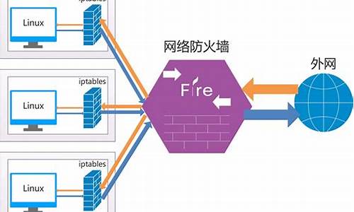 电脑系统防火墙有用吗,电脑防火墙有啥用