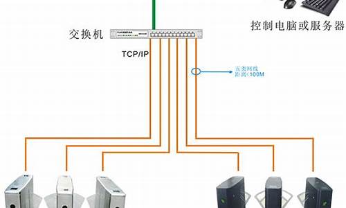 闸机怎么连接电脑系统教程,闸机怎么连接电脑系统