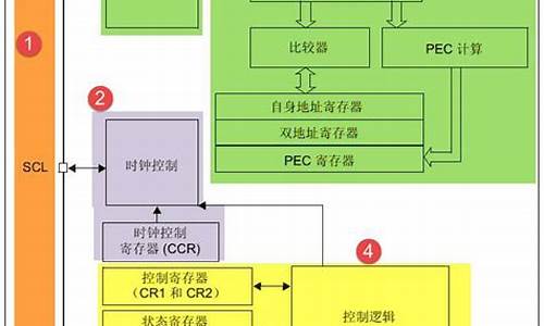 电脑系统功能模块,电脑系统功能模块在哪里