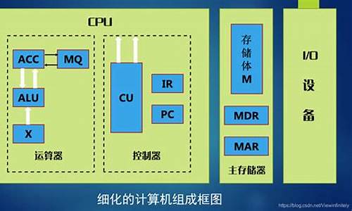 电脑系统制作原理与方法,电脑系统制作原理