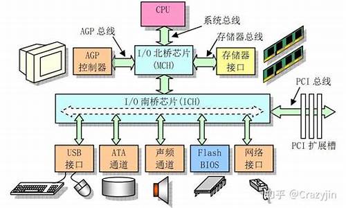 电脑系统程序sesvc,电脑系统程序在哪个盘