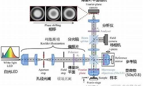 林尼克斯电脑系统,林尼克传动