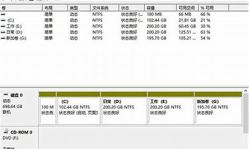 电脑系统分盘c盘,分c盘有什么好处