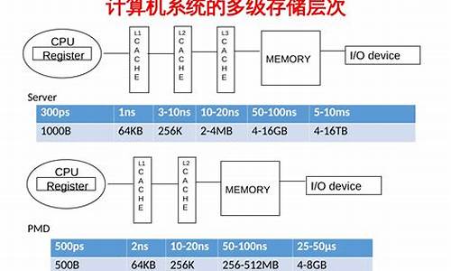 存储电脑系统的是哪个盘,电脑存储是存储在固态硬盘里还是机械硬