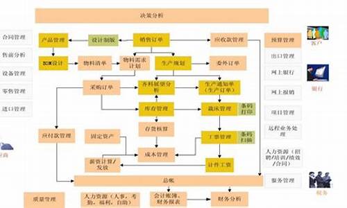 服装厂电脑系统配置清单_服装厂设备配备及各设备价格