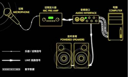 电脑功放音响_声音功放电脑系统声音怎么调