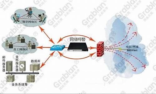 特警用的电脑系统是什么_特警winspector