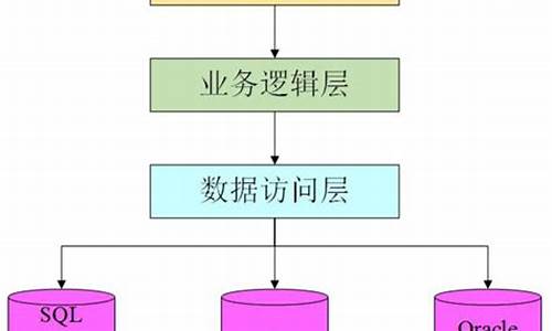 电脑系统bbs,电脑系统升级怎么升级win10